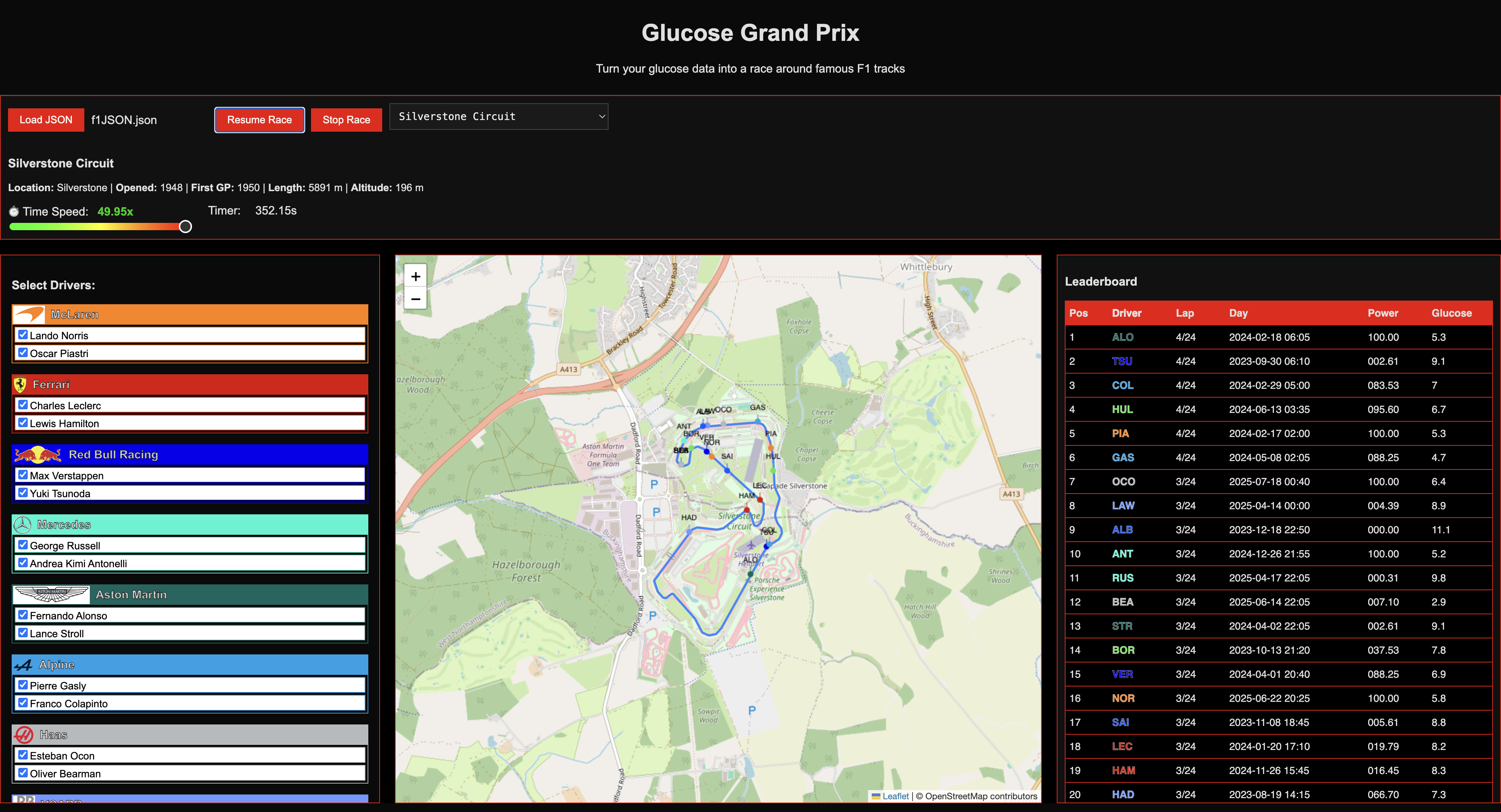Glucose Grand Prix